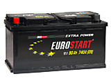 EUROSTART Extra Power EU901