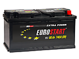 EUROSTART Extra Power EU900